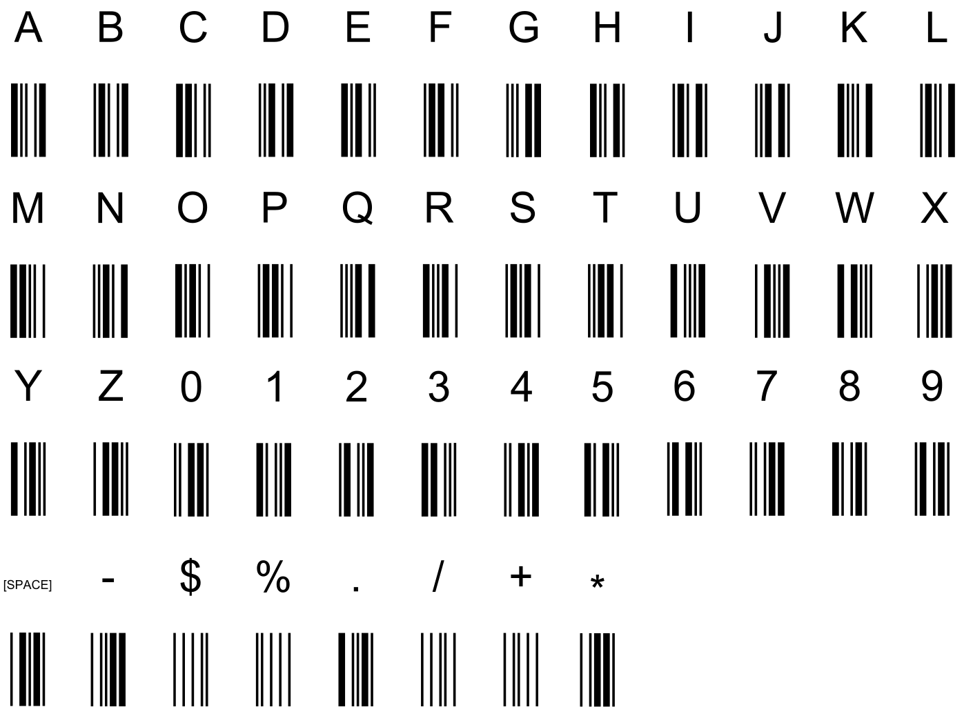 Как создать штрих-коды CODE 39 и CODE 39 Extended в VCL | Быстрые отчеты -  генераторы отчётов